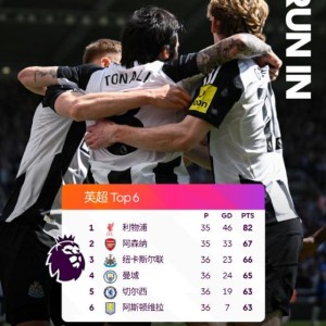 leyu乐鱼全站App下载体育-【英超】托纳利+吉马良斯破门 纽卡2比0十人切尔西